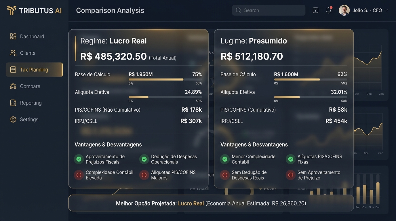 Comparação Lucro Real vs Presumido
