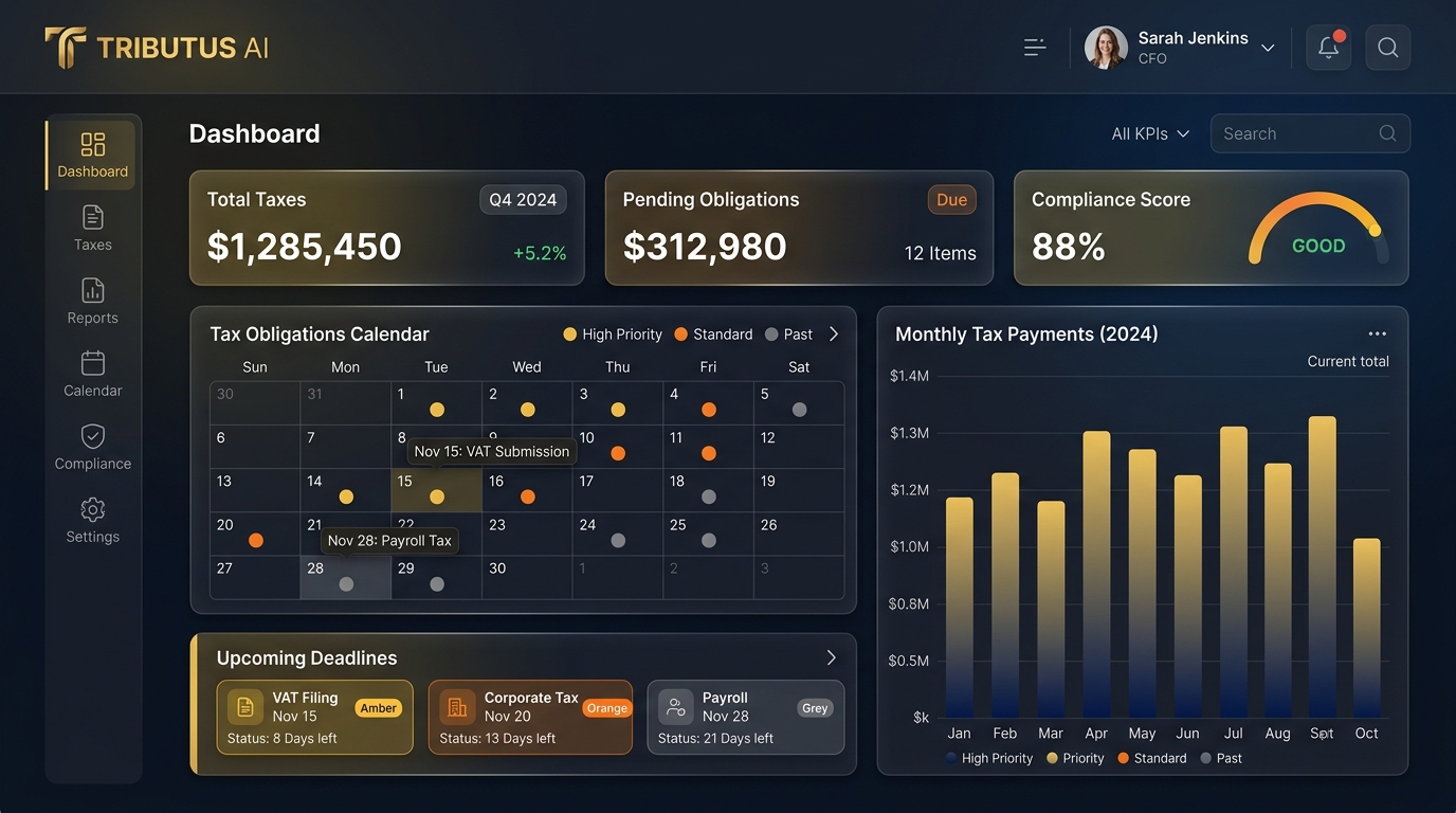 Dashboard Fiscal